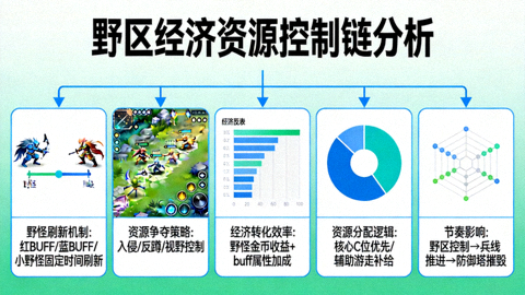 野区经济资源控制链分析配图
